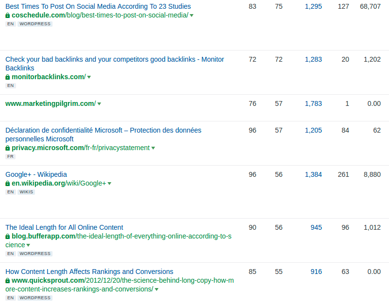 Overview a backlink Profile on Ahrefs