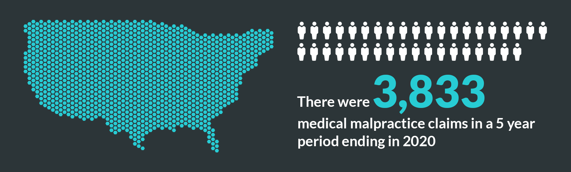 number of medical malpractice of 5 years