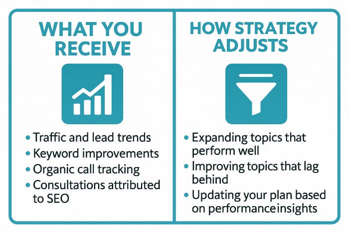 SEO for orthodontists