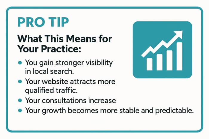 SEO services for Orthodontists