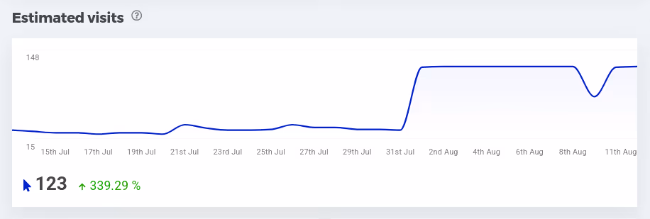Five-star rating display showing patient reviews and testimonials for dental practices