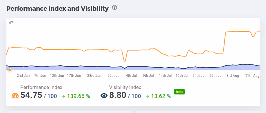 Map showing local dental search optimization and geographic targeting strategies