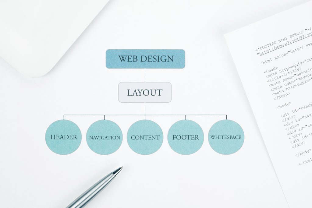 A dental website redesign decision flow showing whether to fix the existing site or rebuild, with a strong emphasis on preserving search rankings through redirects and content preservation during a rebuild